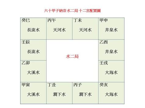 泉中水二局|水二局是什麼意思,水二局財運怎麼樣